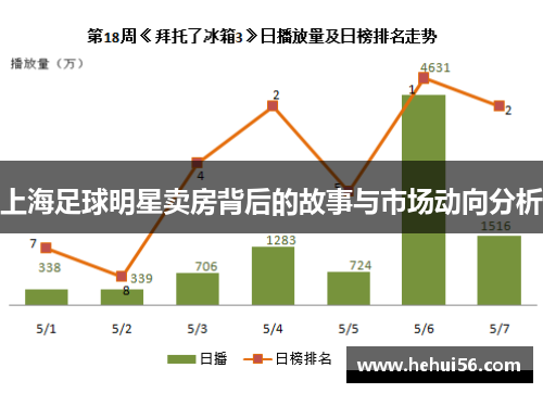 上海足球明星卖房背后的故事与市场动向分析